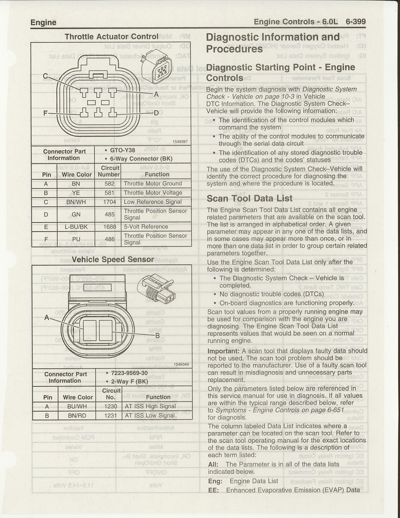 E38 Pinouts